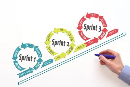 Product Sprints